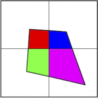 No CVI Quadrant Graph