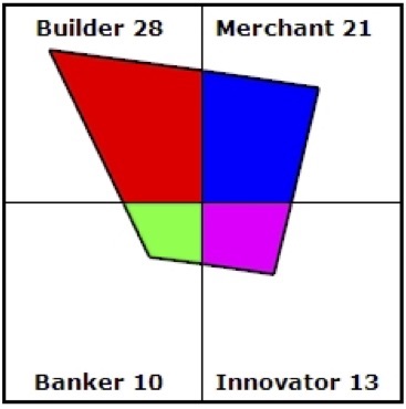 Video: Introduction to the Core Values Index Assessment