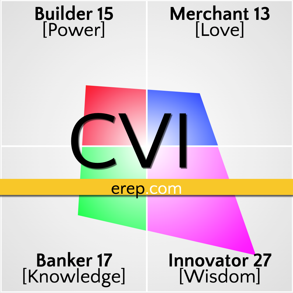 What Sets the CVI Apart