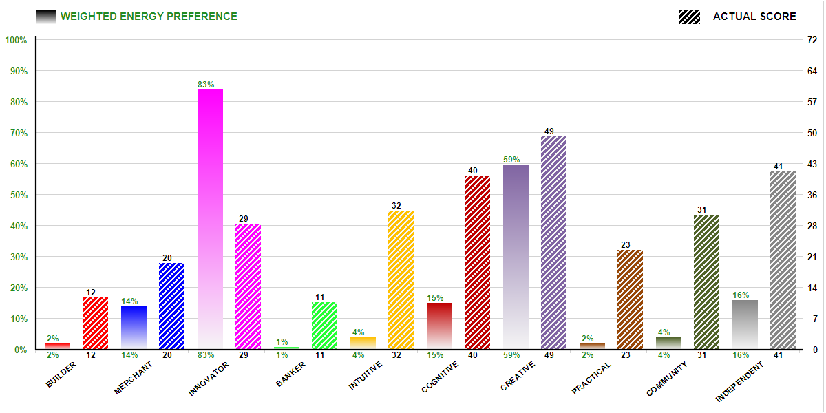 Report index